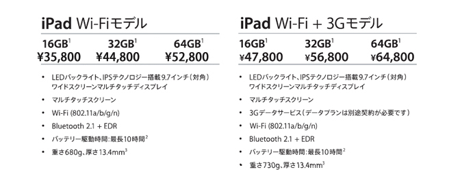 ipad�X�y�b�N