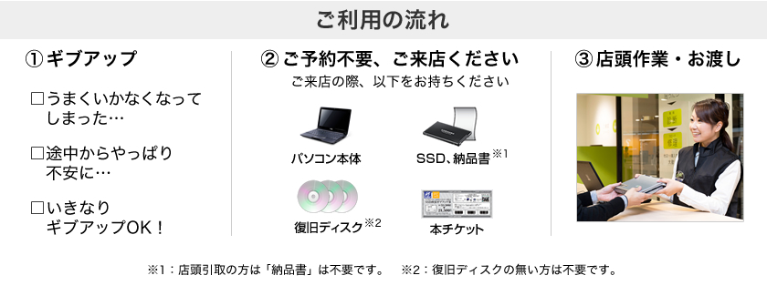 ご利用の流れ