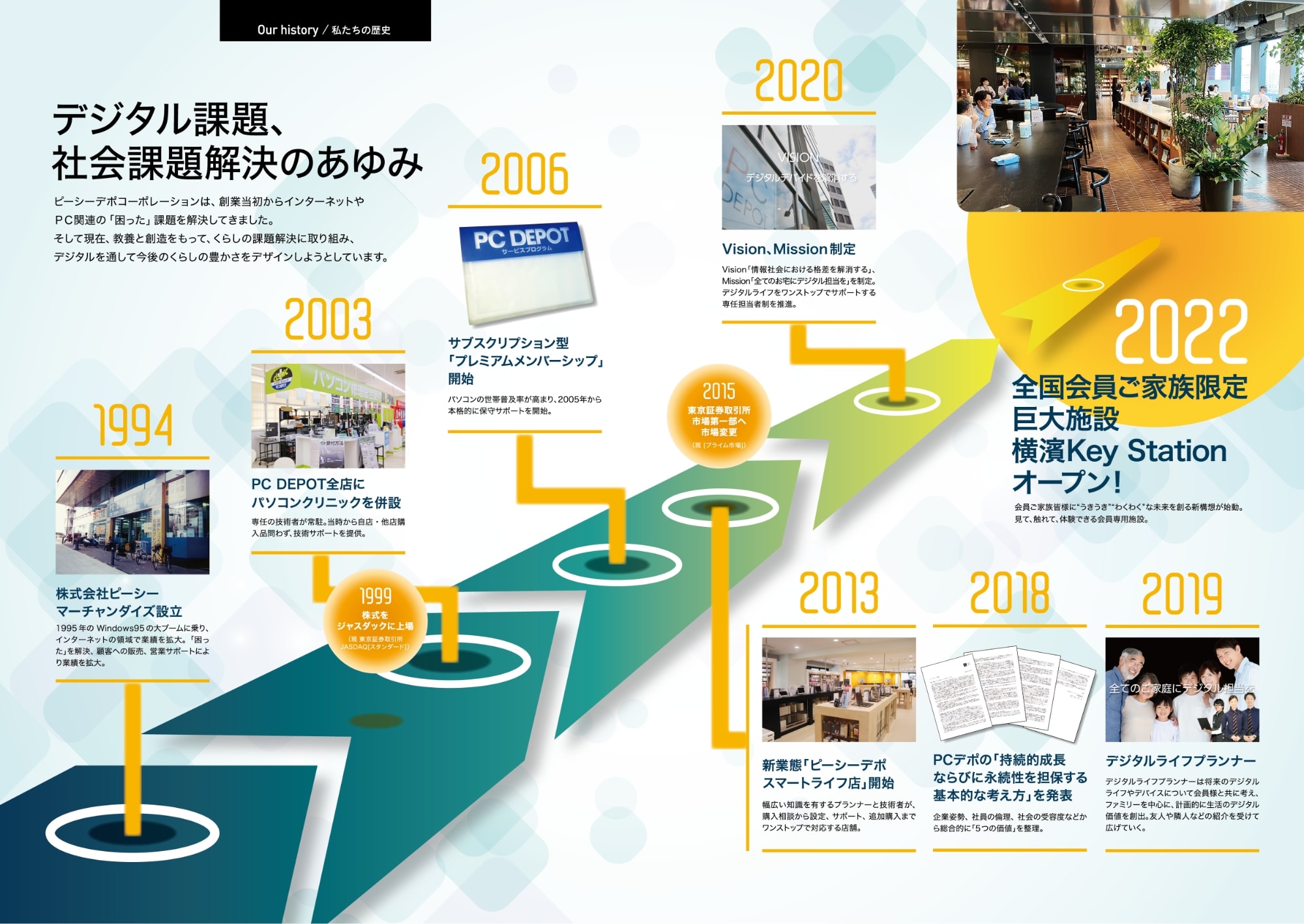 デジタル課題、社会課題解決のあゆみ