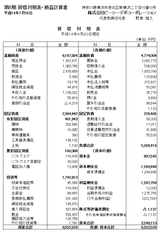 平成14年4月20日現在 貸借対照表および第8期損益計算書 電子公告・決算公告 会社情報/IR PC DEPOT