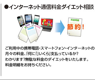 インターネット通信料金ダイエット相談