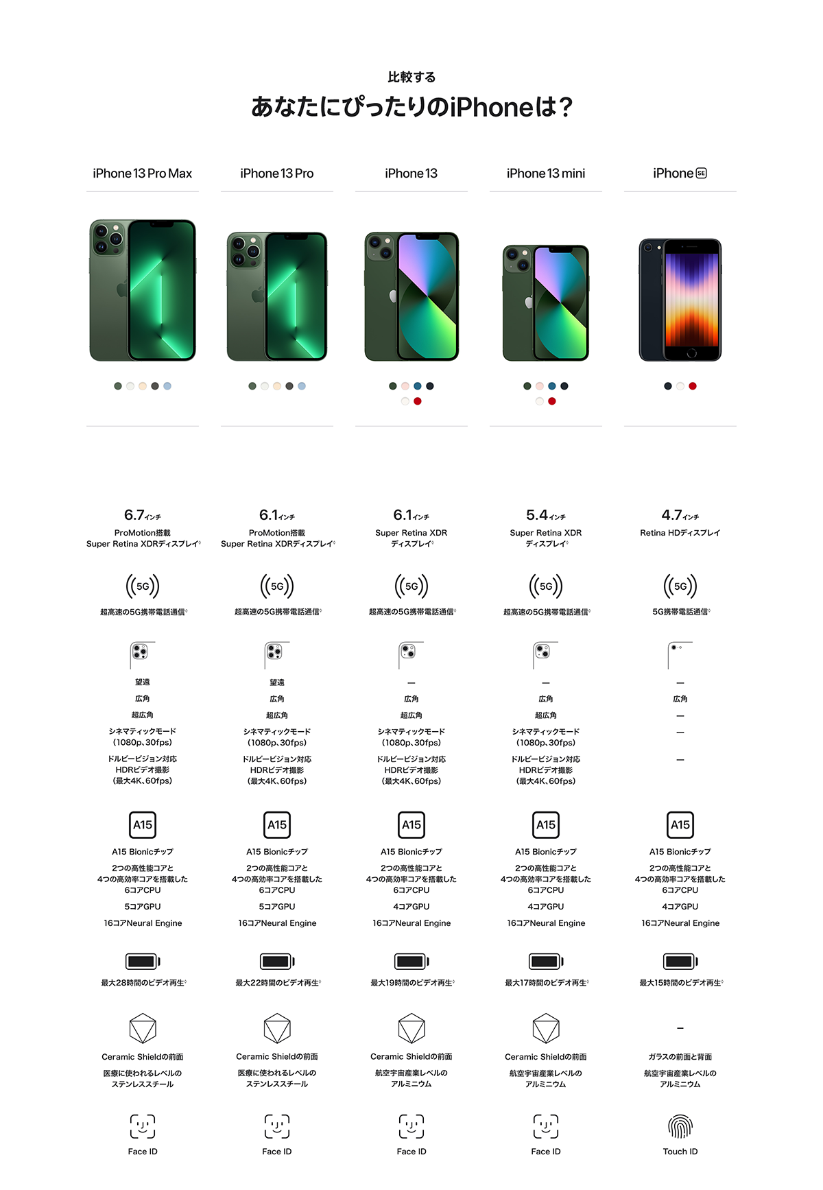 あなたにぴったりのiPhoneは？