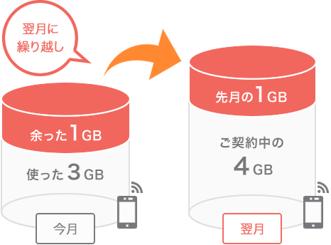 繰り越しOKイメージ