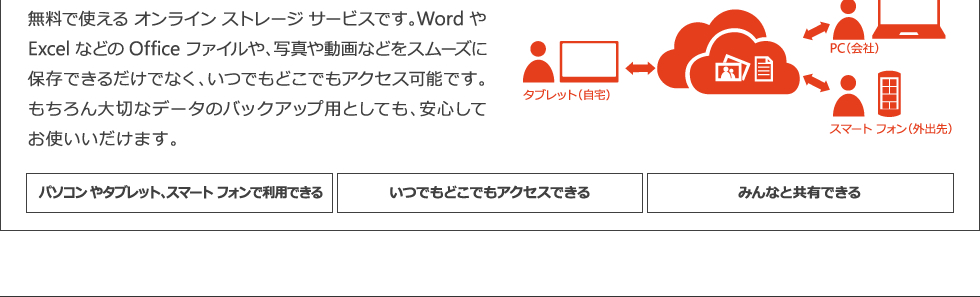 OneDriveとは？無料で使えるオンラインストレージです。いつでもどこでもアクセス可能です。