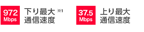 下り最大440Mbps 接続　上り最大30Mbps 接続