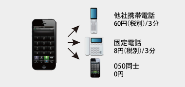 ozzio 050（通話料おトク電話）