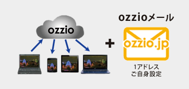 ozzio drive（1TBクラウドサービス）
